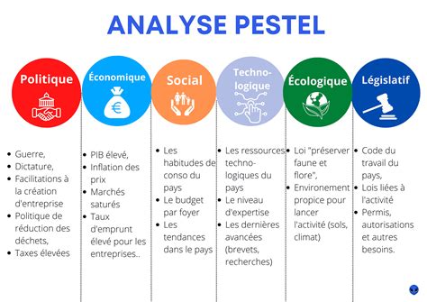 analyse pestel dior|Christian Dior: A New Look for Haute Couture PESTEL / PEST / .